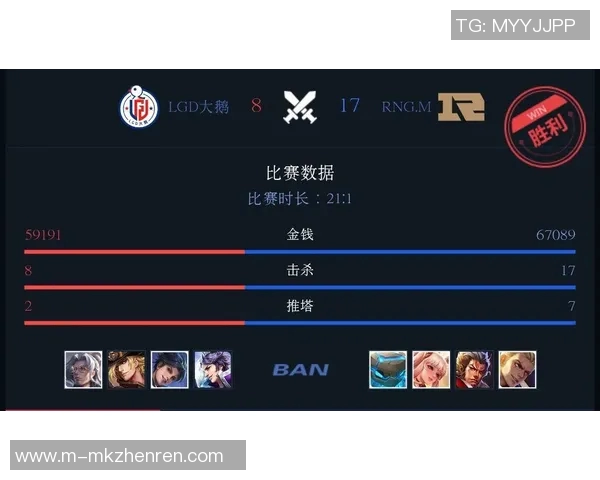 2026电竞新闻RNG战队在王者荣耀电竞实时数据中荣登战术排行榜第六名引发热议